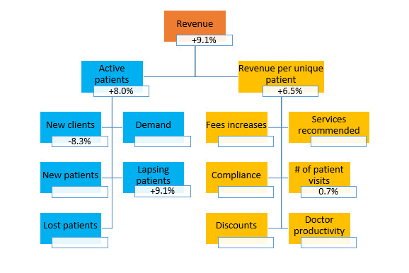 VHMA II KPI Graph 1 January 2022